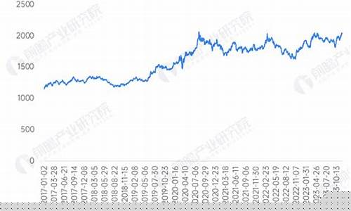 今年金价走向分析图_今年金价走向分析