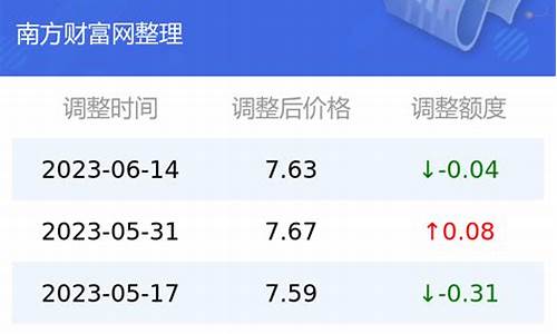 昆明92号汽油价格今日_昆明东川油价92