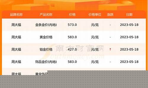 周大福 金价_周大福金价比市价
